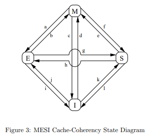 kr/기록/논문/assets/Paper Review - Memory Barriers a Hardware View for Software Hackers/image-20240126111231050.png|image-20240126111231050.png